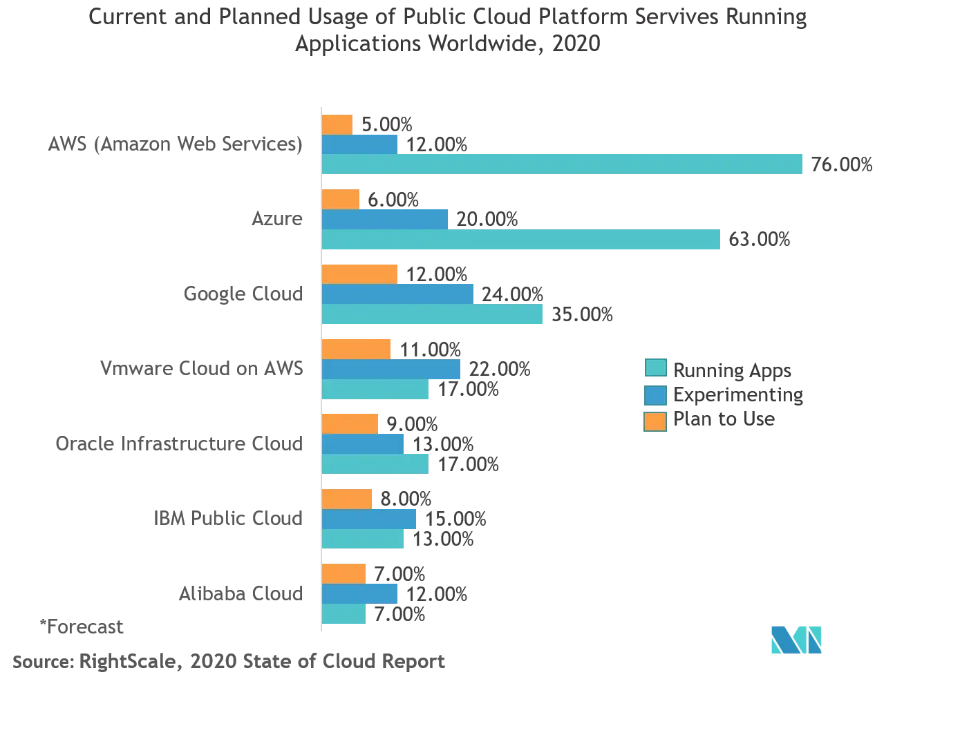 End User Computing Market 2021 26 Industry Share Size Growth Mordor Intelligence