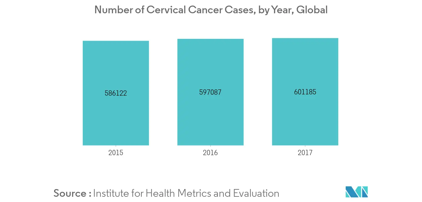 endometrial ablation market