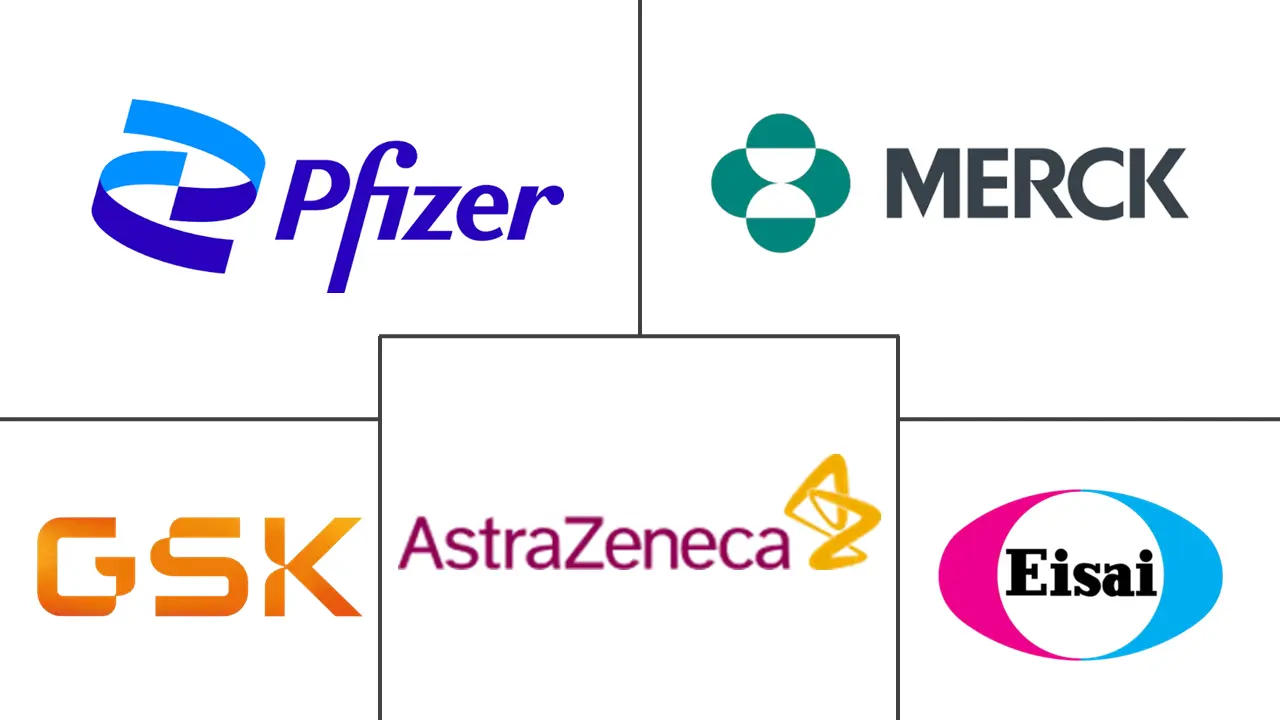 Major players in Endometrial Cancer industry