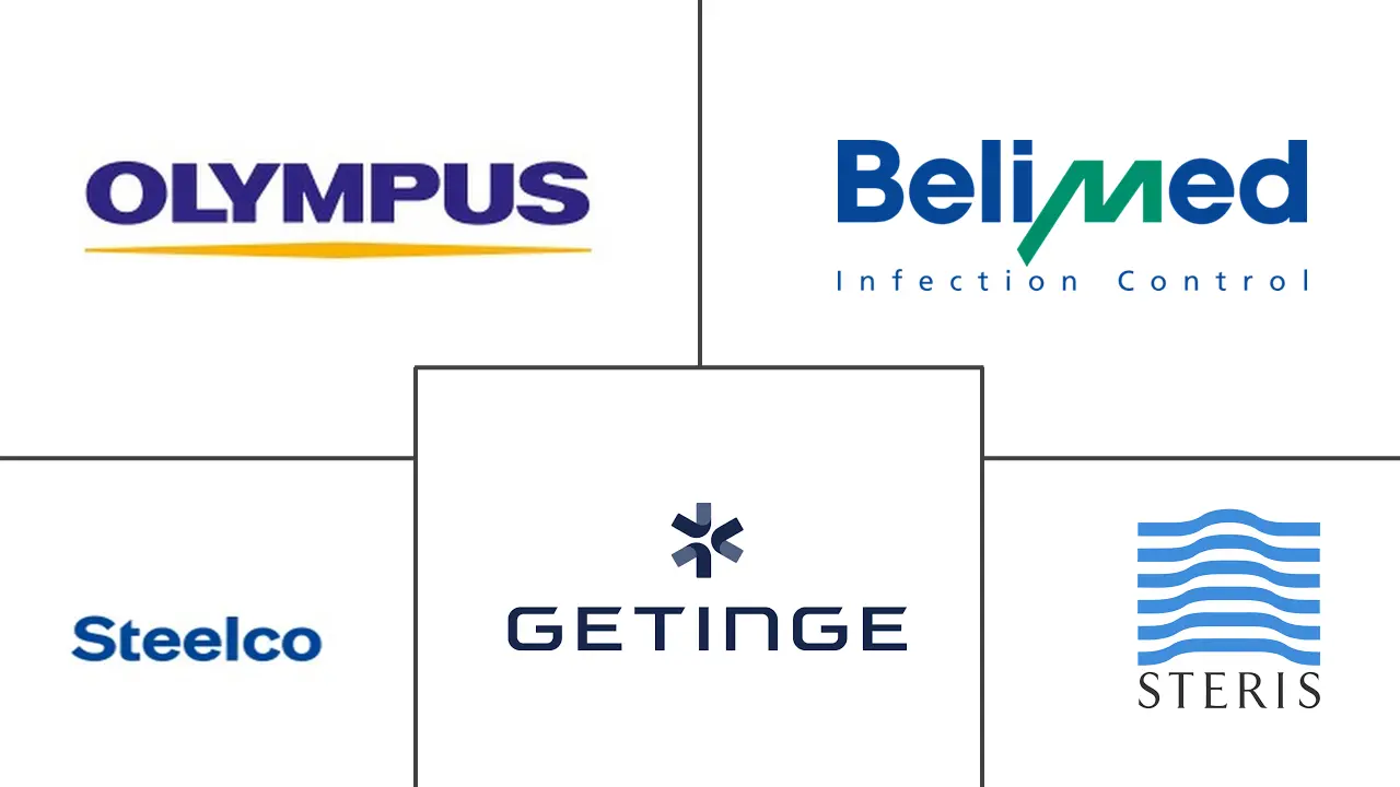 Major players in Endoscope Washer Disinfector industry