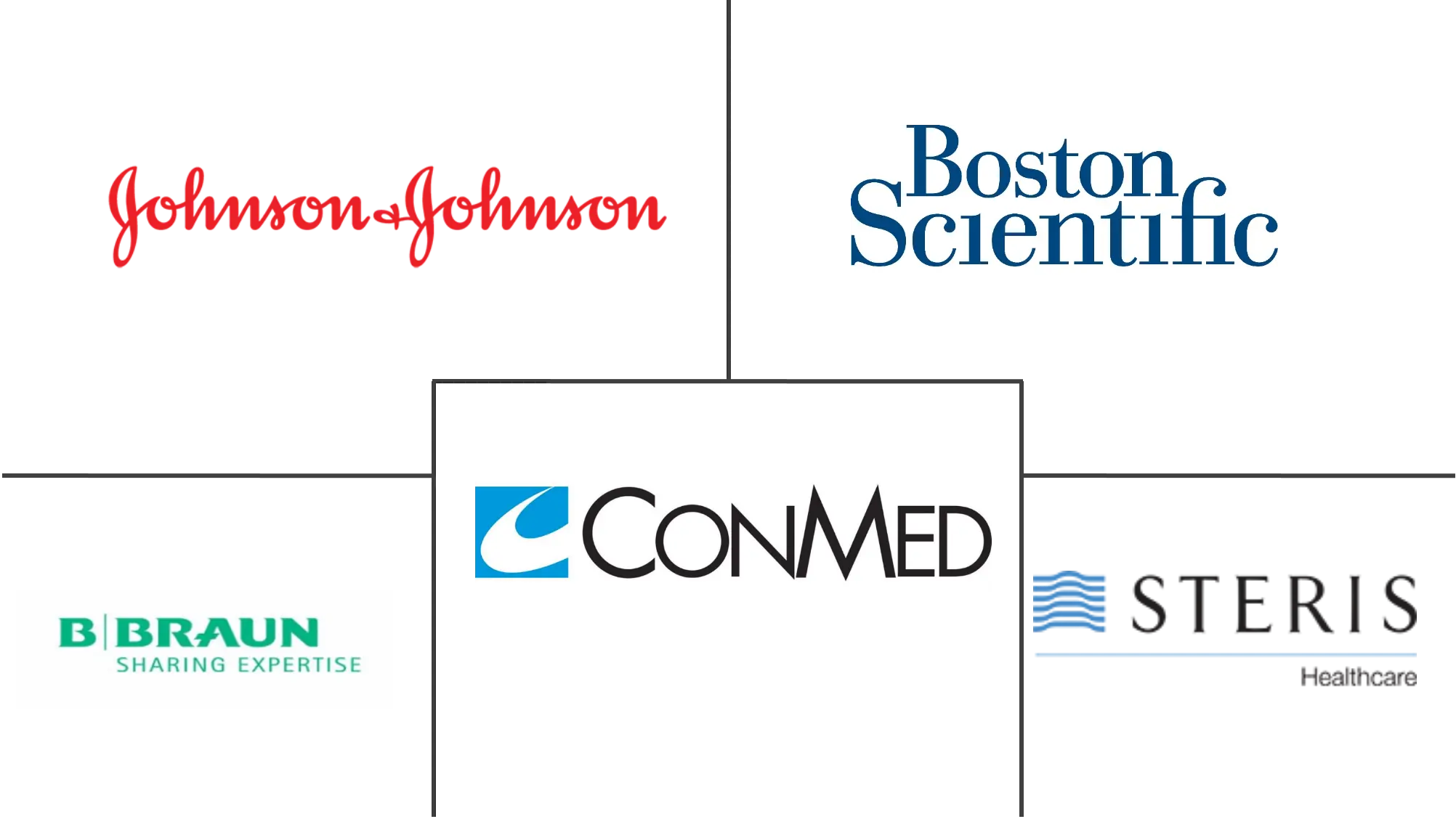Endoscopic Clips Market 2022 27 Industry Share, Size, Growth