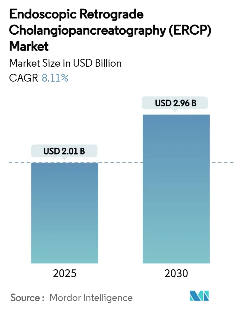 Endoscopic Retrograde Cholangiopancreatography (ERCP) Market (2025 - 2030)