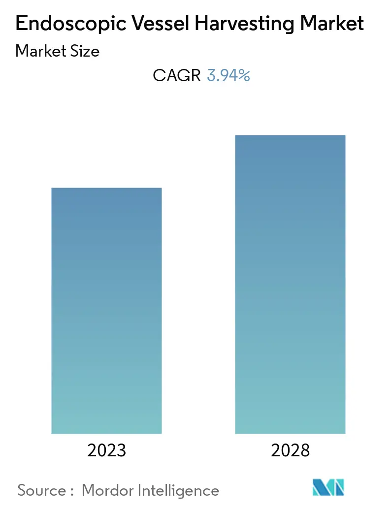 Endoscopic Vessel Harvesting Market Overview