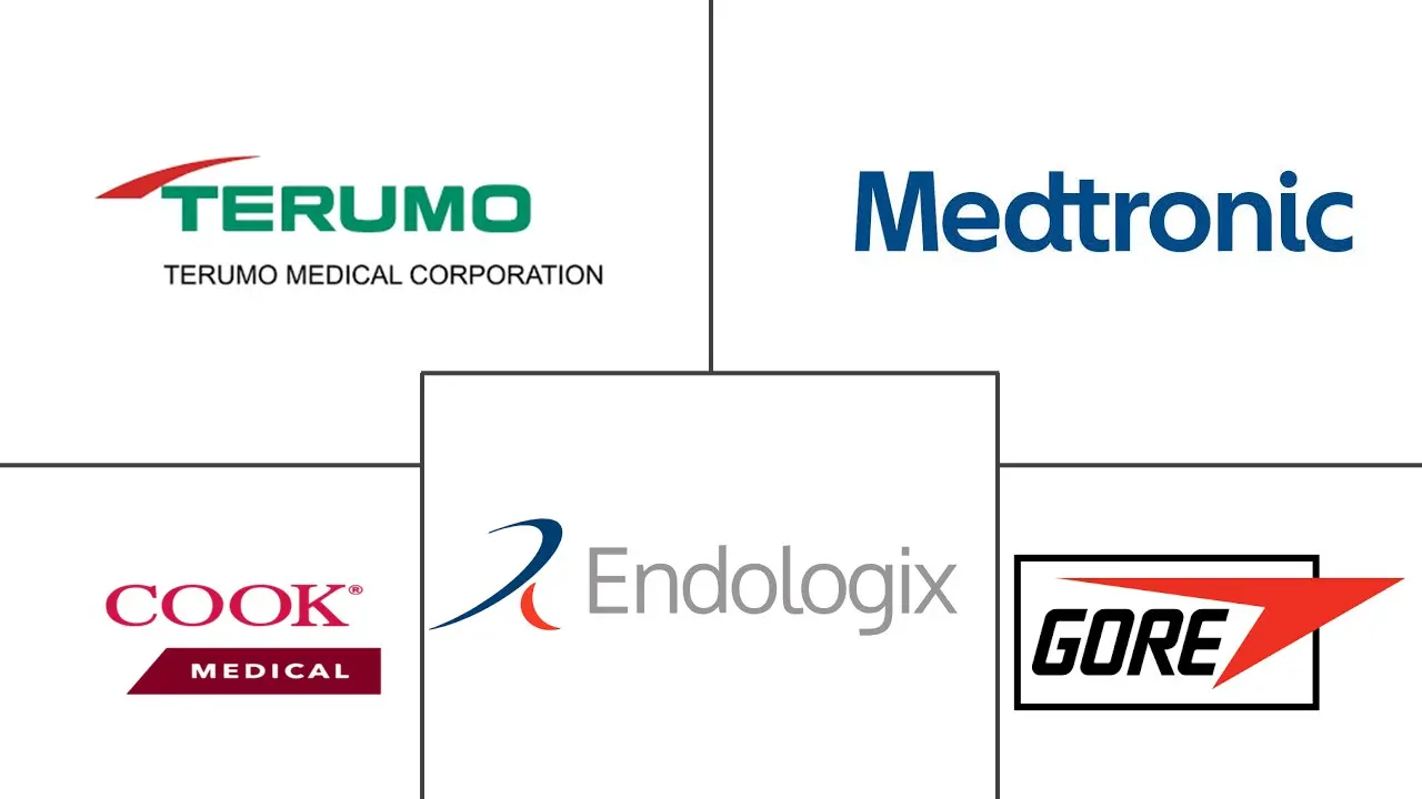 Major players in Endovascular Aneurysm Repair industry
