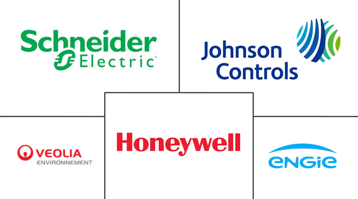 Major players in Energy As A Service (EaaS) industry