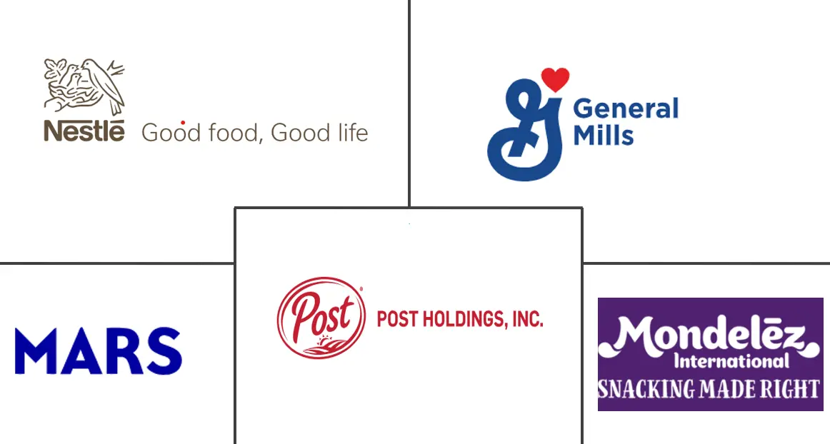 Energy Bar Market Major Players Energy Bar Market Major Players