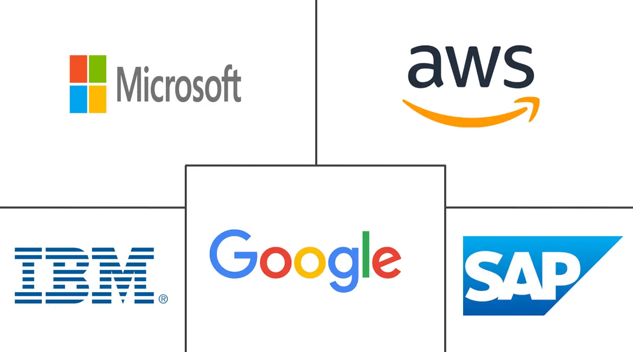 Major players in Energy Cloud industry