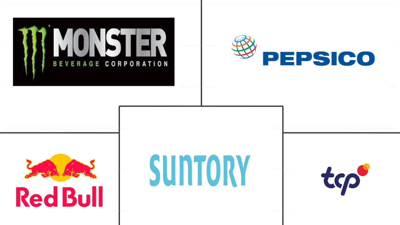 Major players in Energy Drinks industry