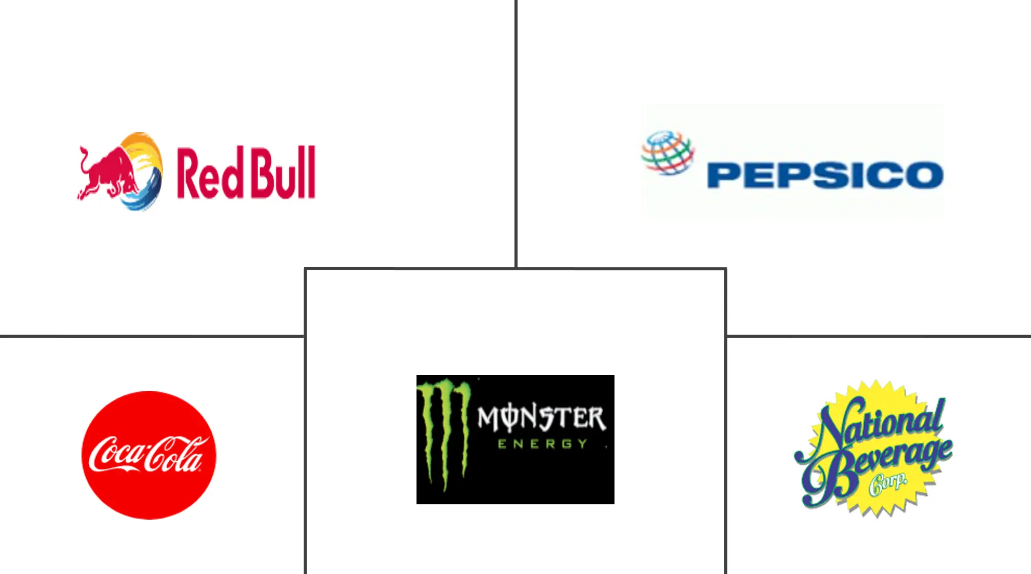 energy drink industry major players	