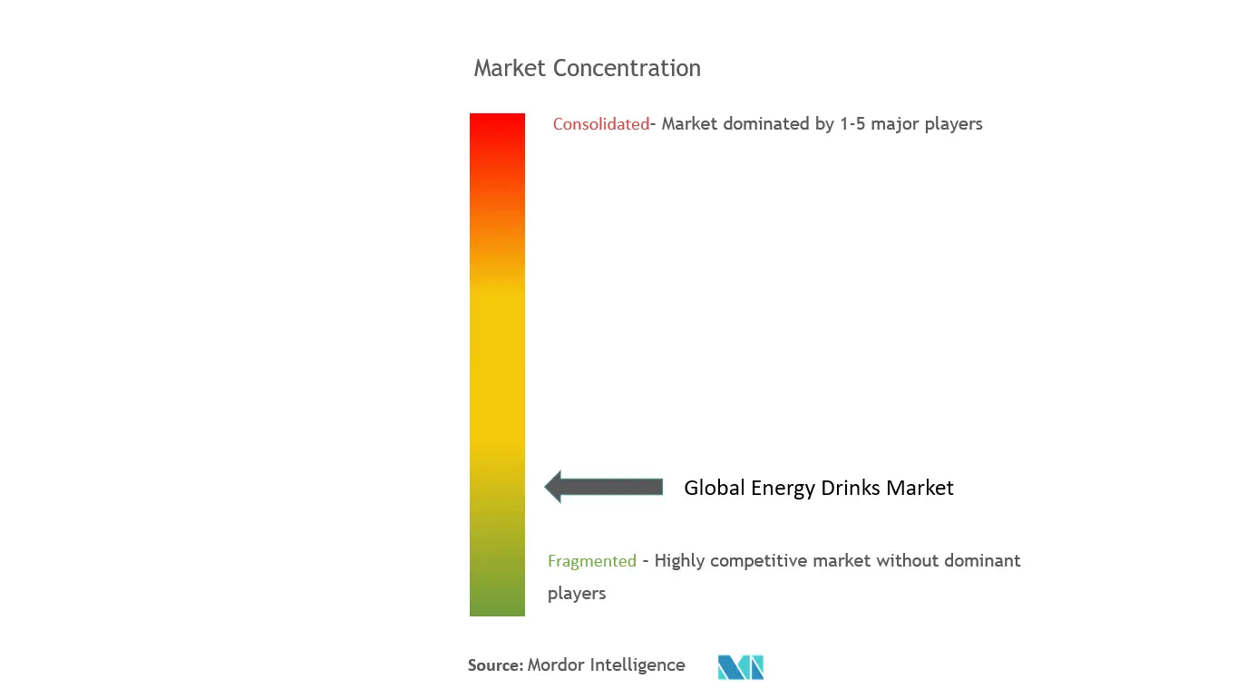 global energy drinks CL image.PNG
