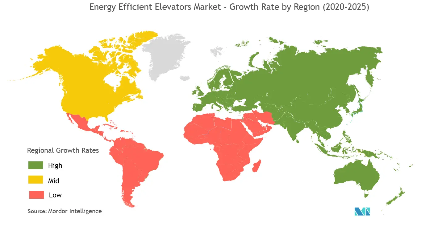 Energy Efficient Elevators Market Growth