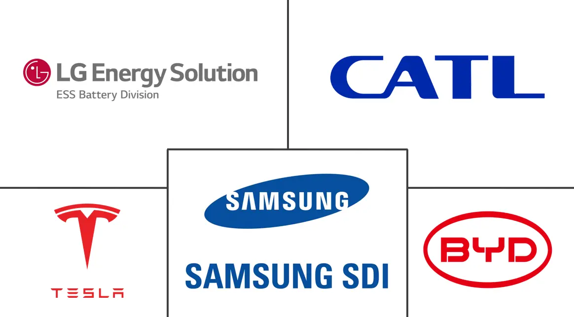 Major players in Energy Storage Battery For Microgrids industry