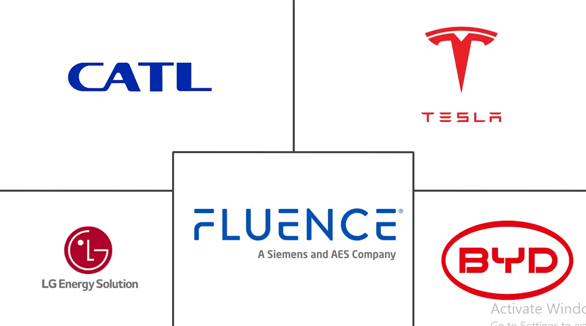 Major players in Global Energy Storage industry
