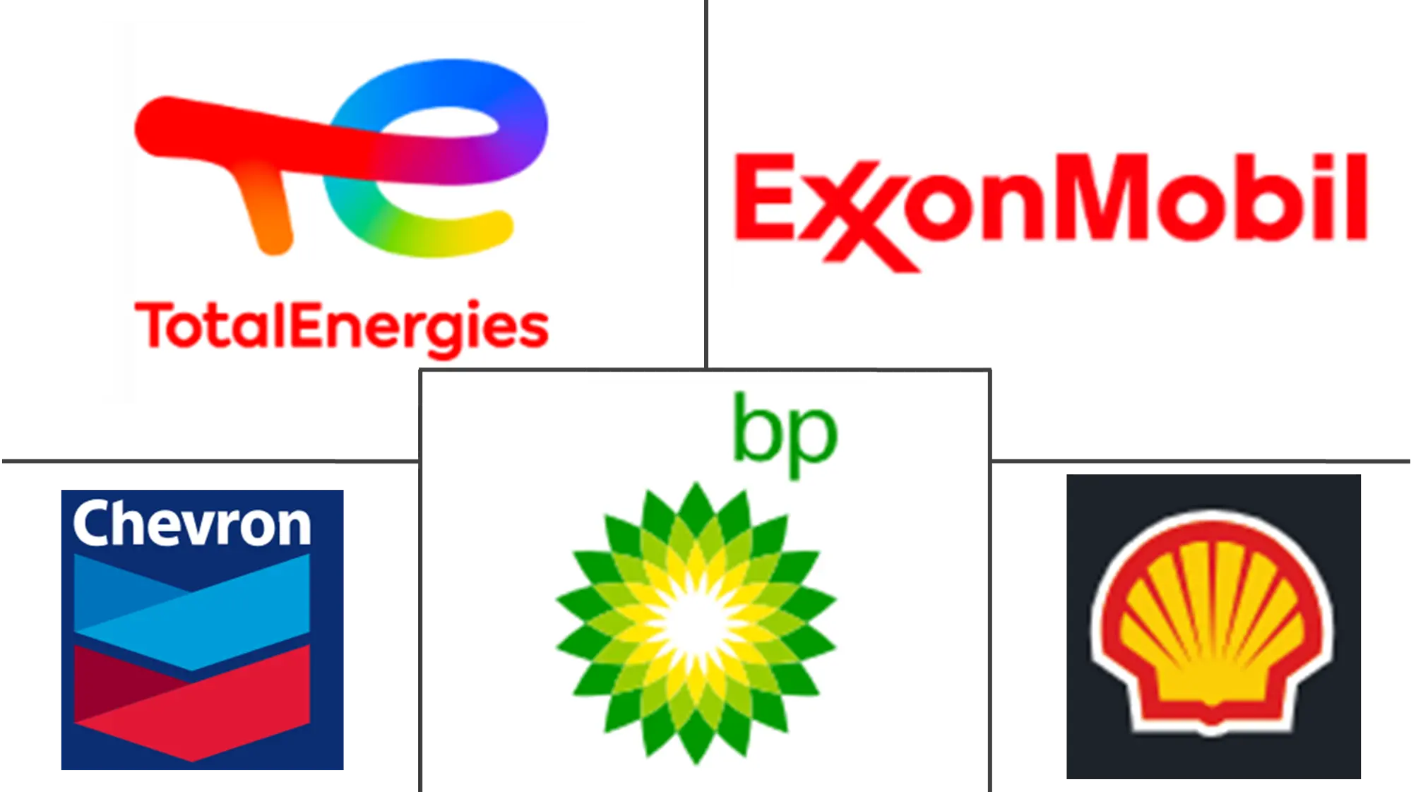 Major players in Engine Oil industry