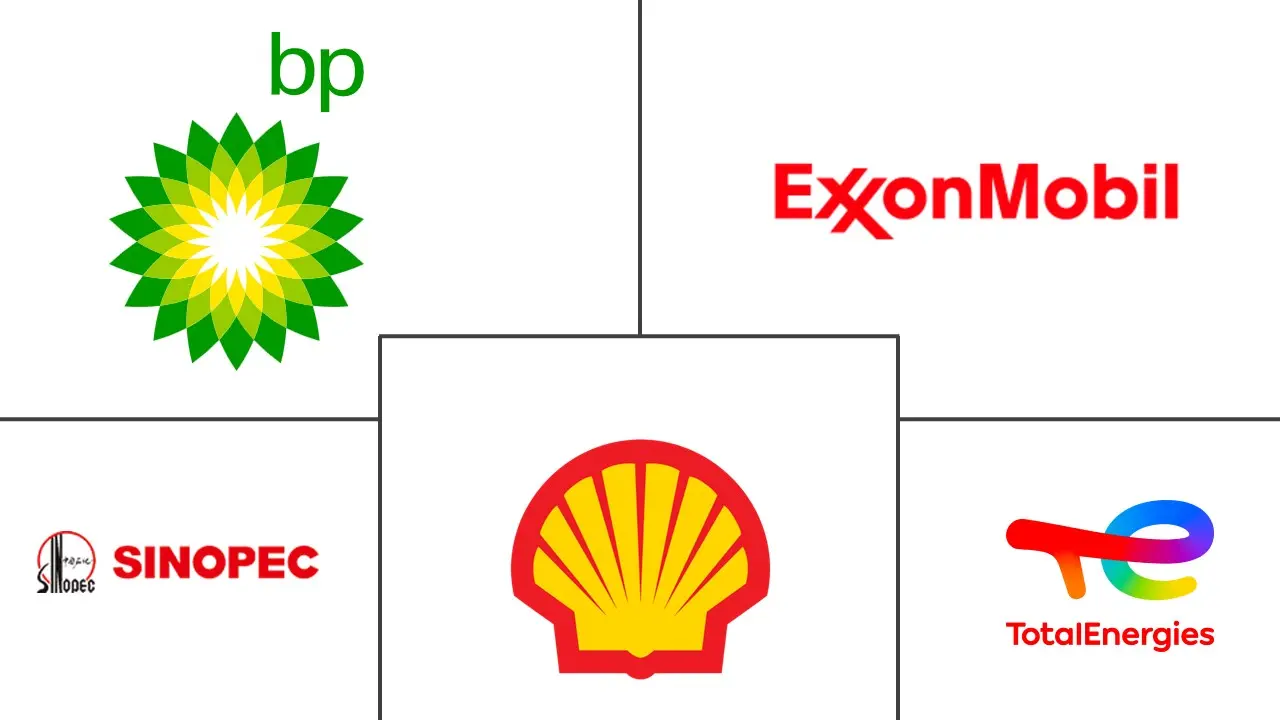 Thị trường dầu động cơ Những người chơi chính