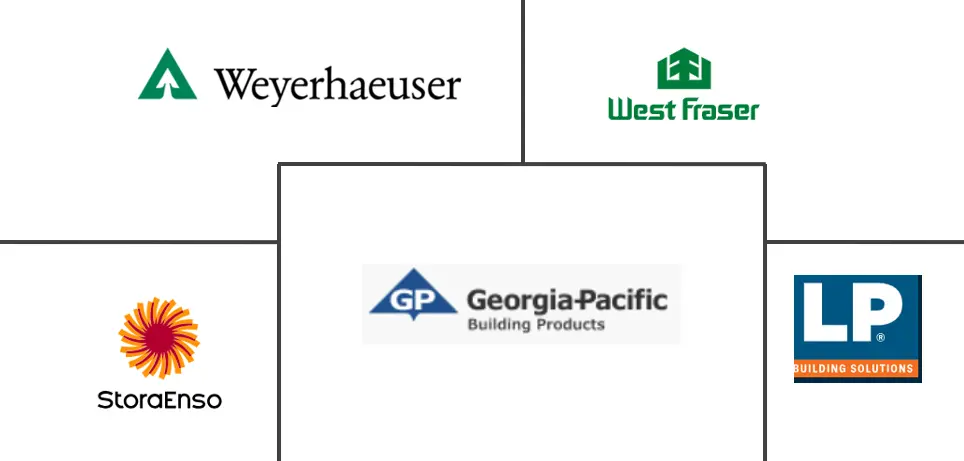 Major players in Engineered Wood industry