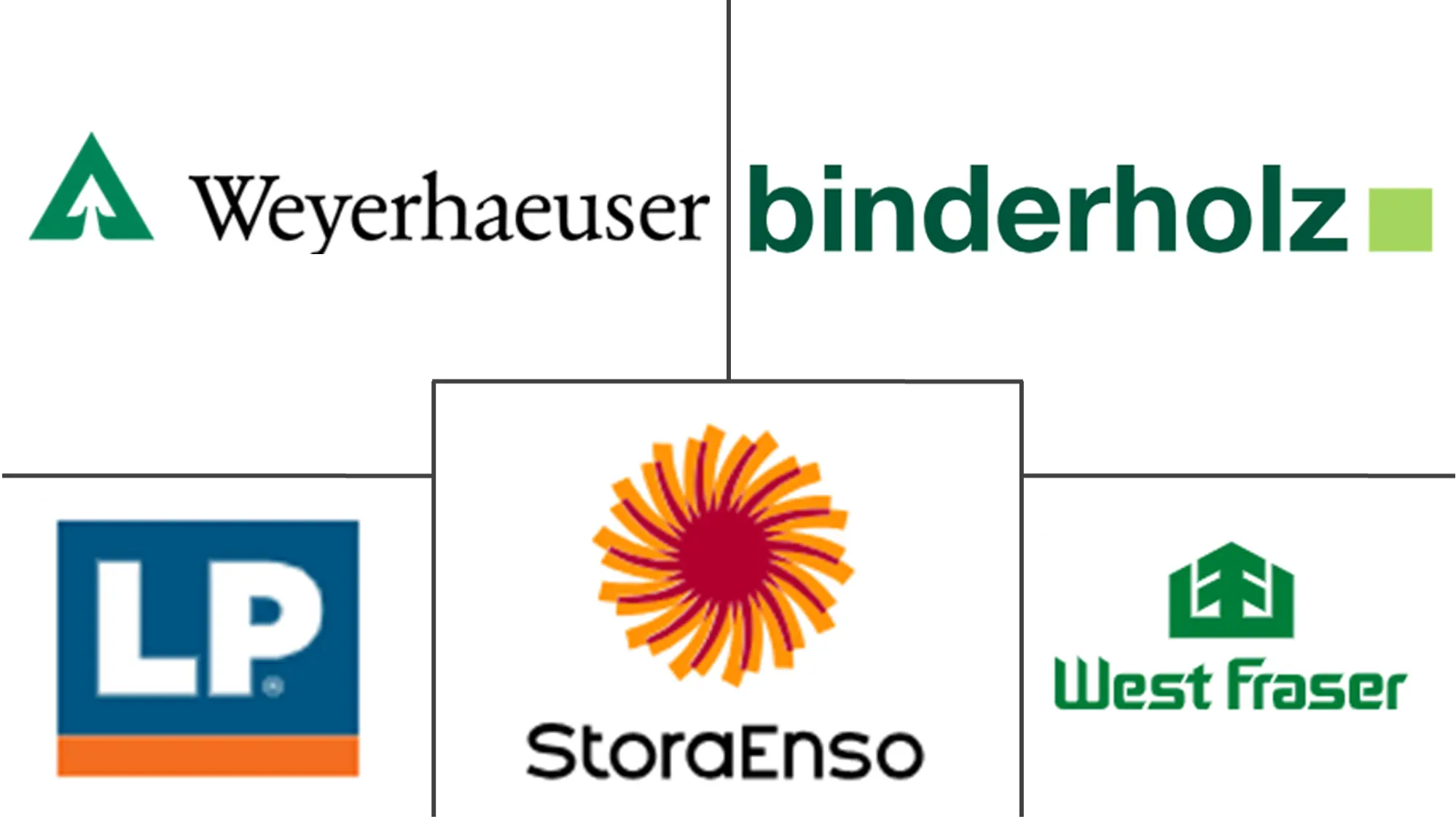 Major players in Engineered Wood industry