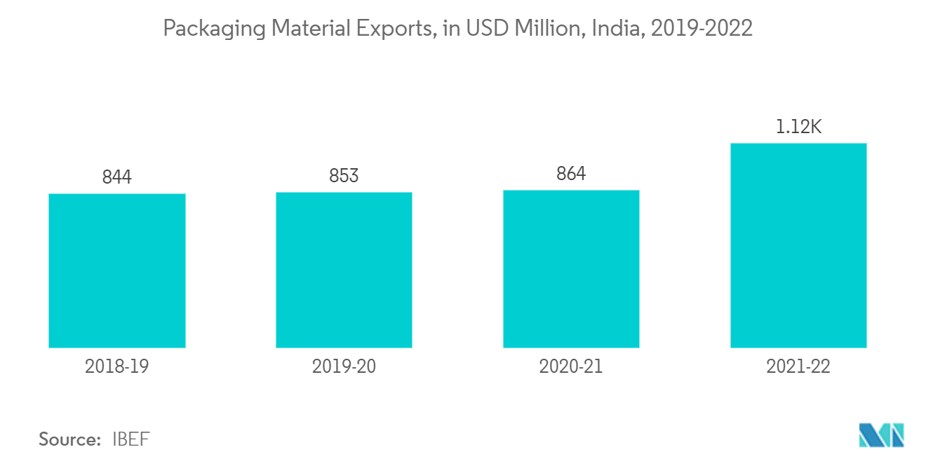 Engineering Plastic Recycling Market Volume Share