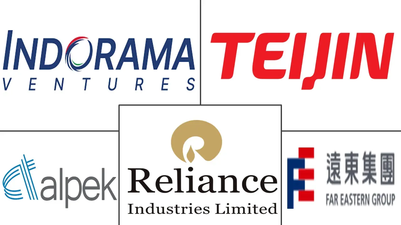 Engineering Plastic Recycling Market Major Players Engineering Plastic Recycling Market Major Players