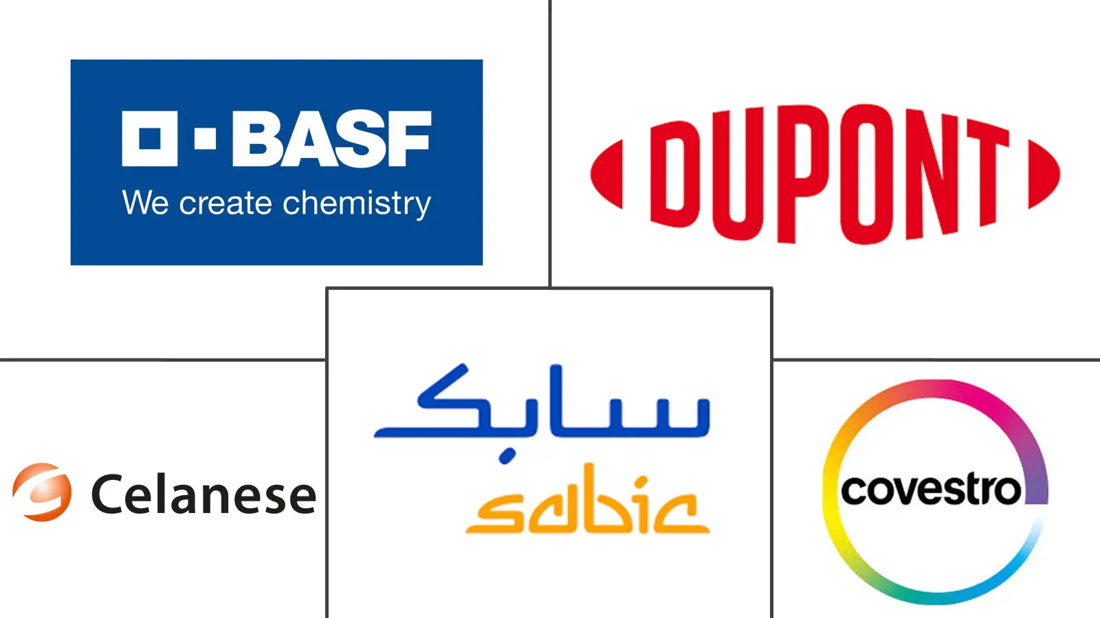 Major players in Engineering Plastics industry