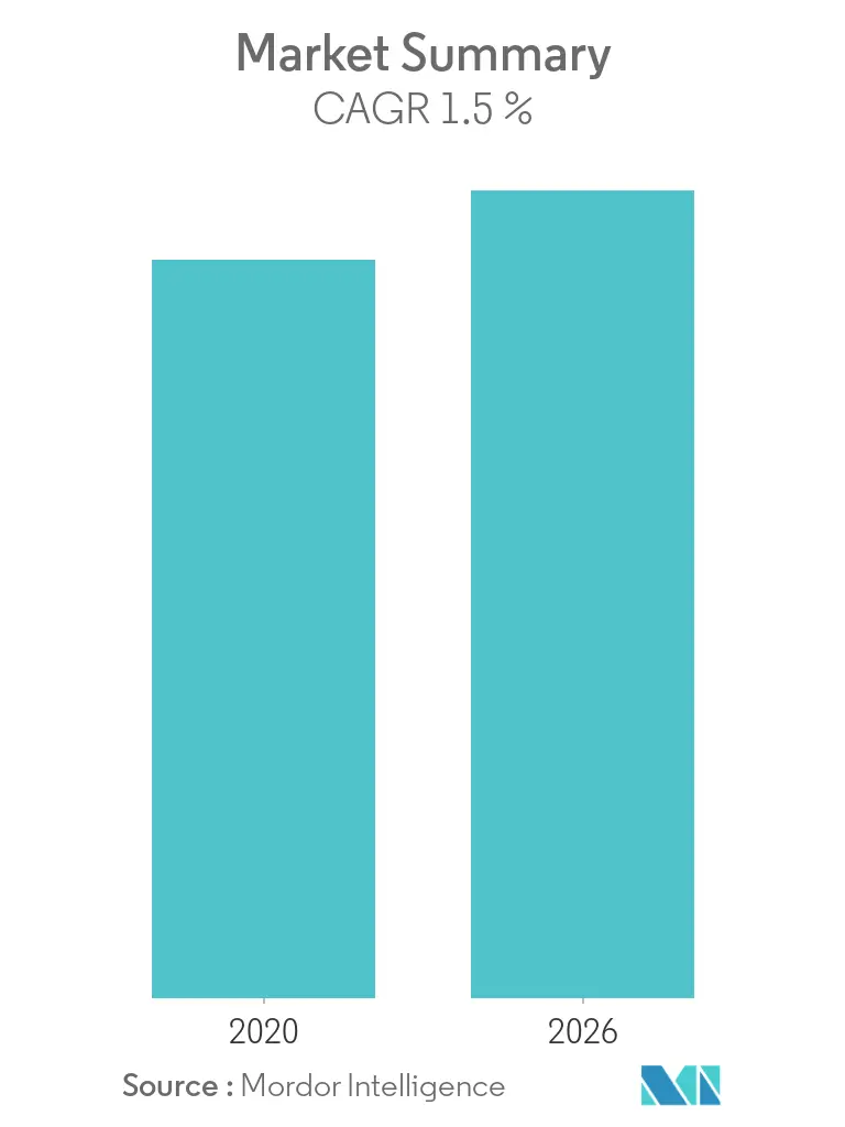 Enhanced Oil Recovery Market - Market Summary