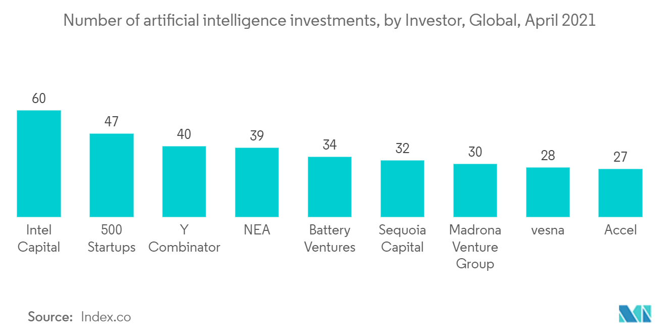 Enterprise AI Market