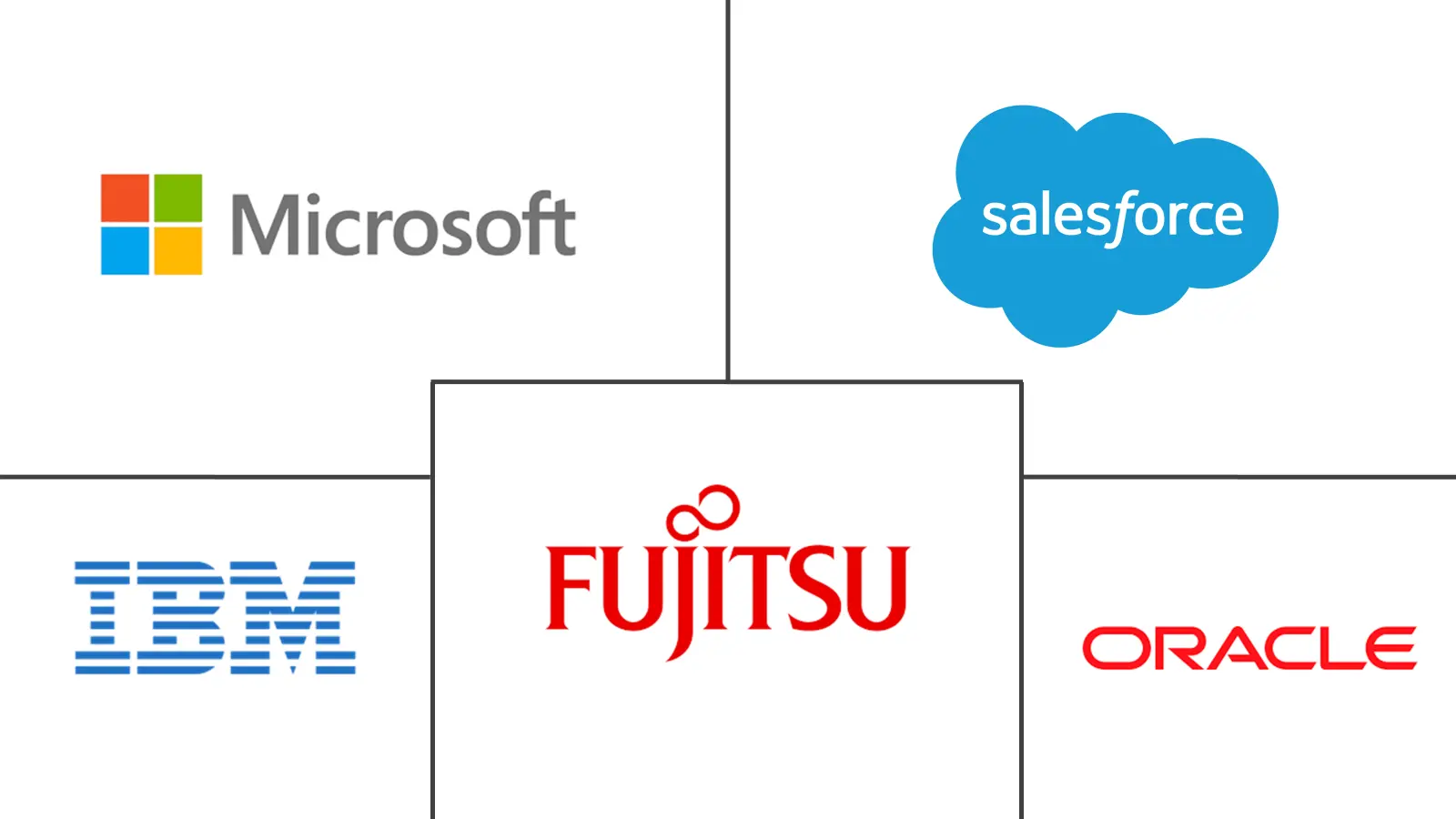 Major players in Enterprise Application Integration industry