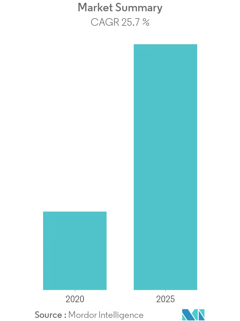 Enterprise Content Management (ECM) Market Overview