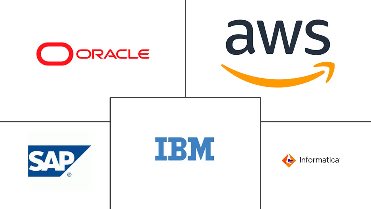 Major players in Enterprise Data Management industry