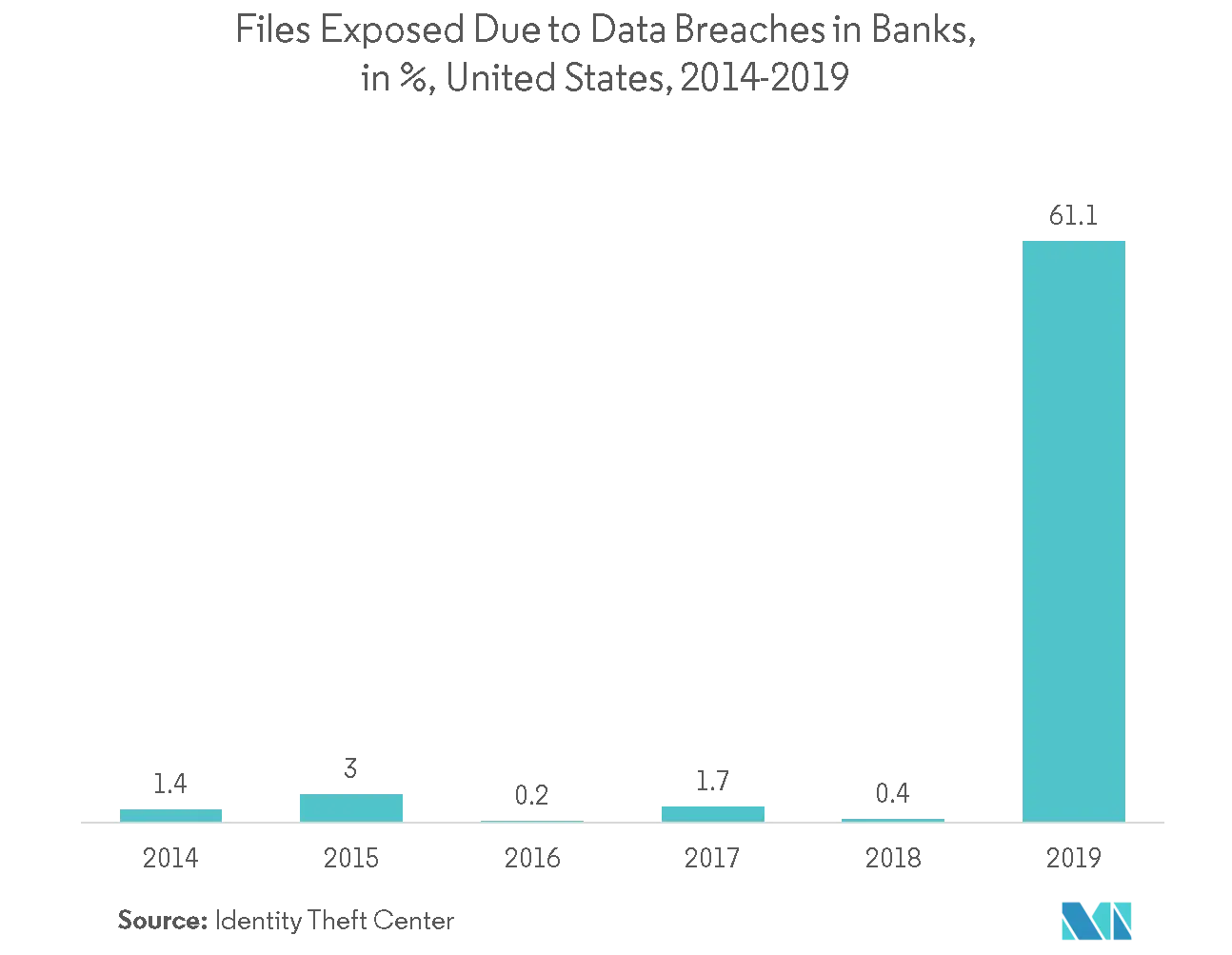 Enterprise File Synchronization and Sharing Market Key Trends