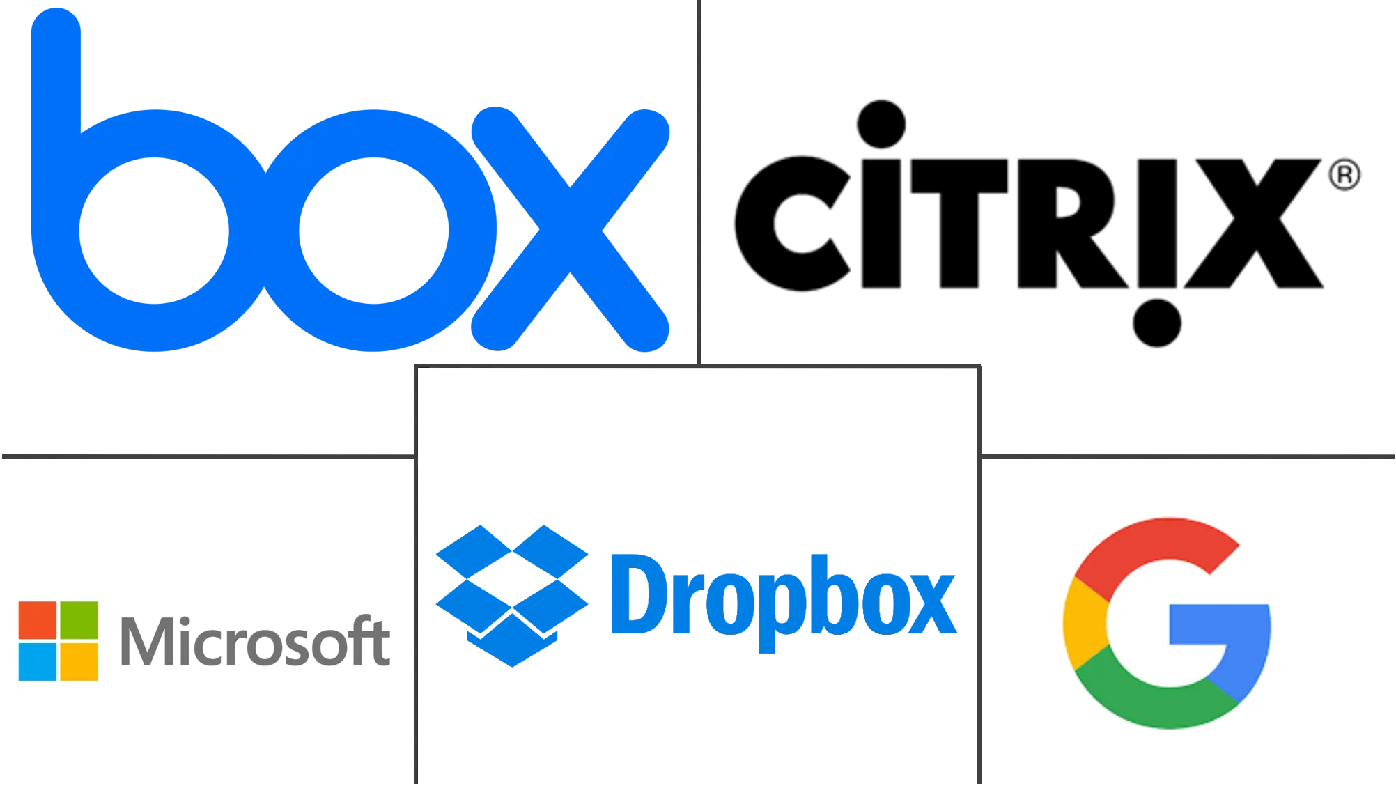 Enterprise File Synchronization And Sharing Market Major Players