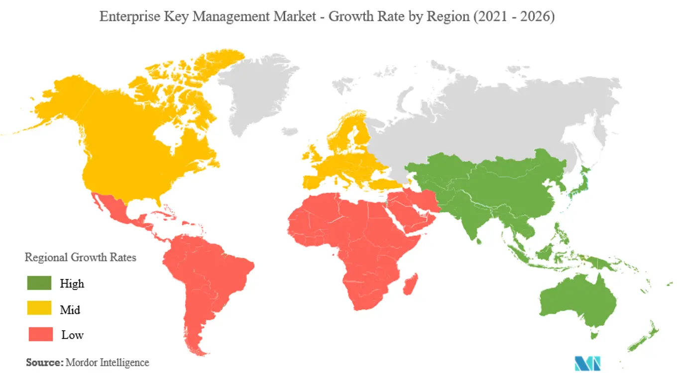 enterprise key management market share