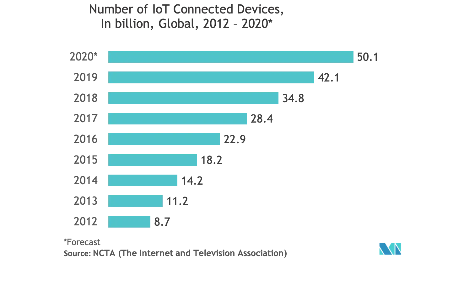 IOT connected devices.png