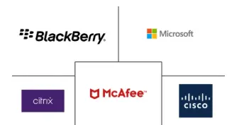 Major players in Enterprise Mobility In Manufacturing industry