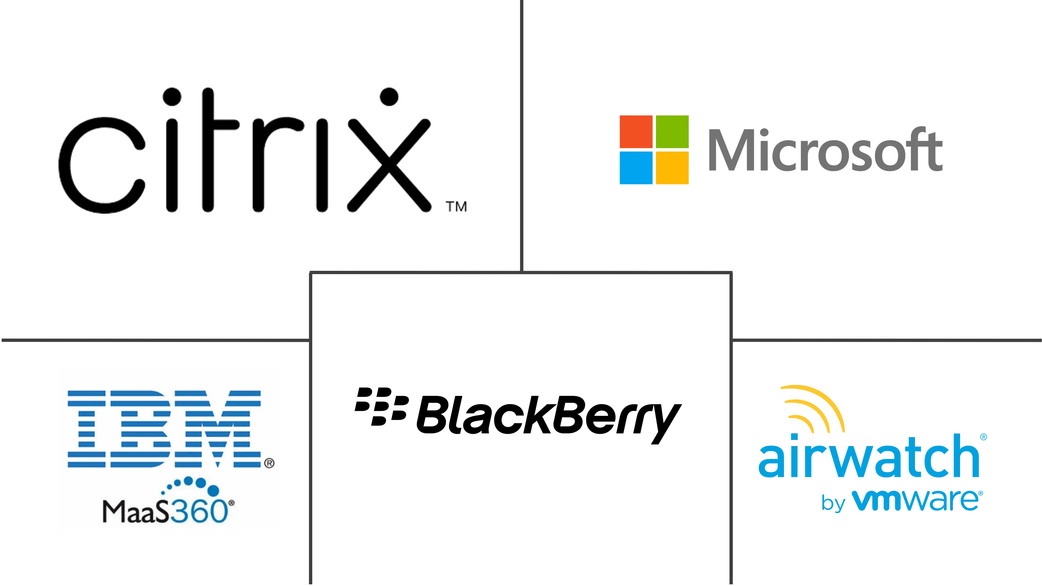 Major players in Enterprise Mobility Management industry