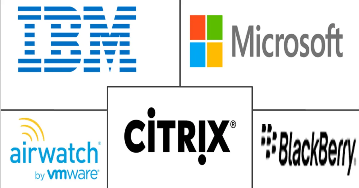 enterprise mobility management market analysis - industry report - trends, size & share