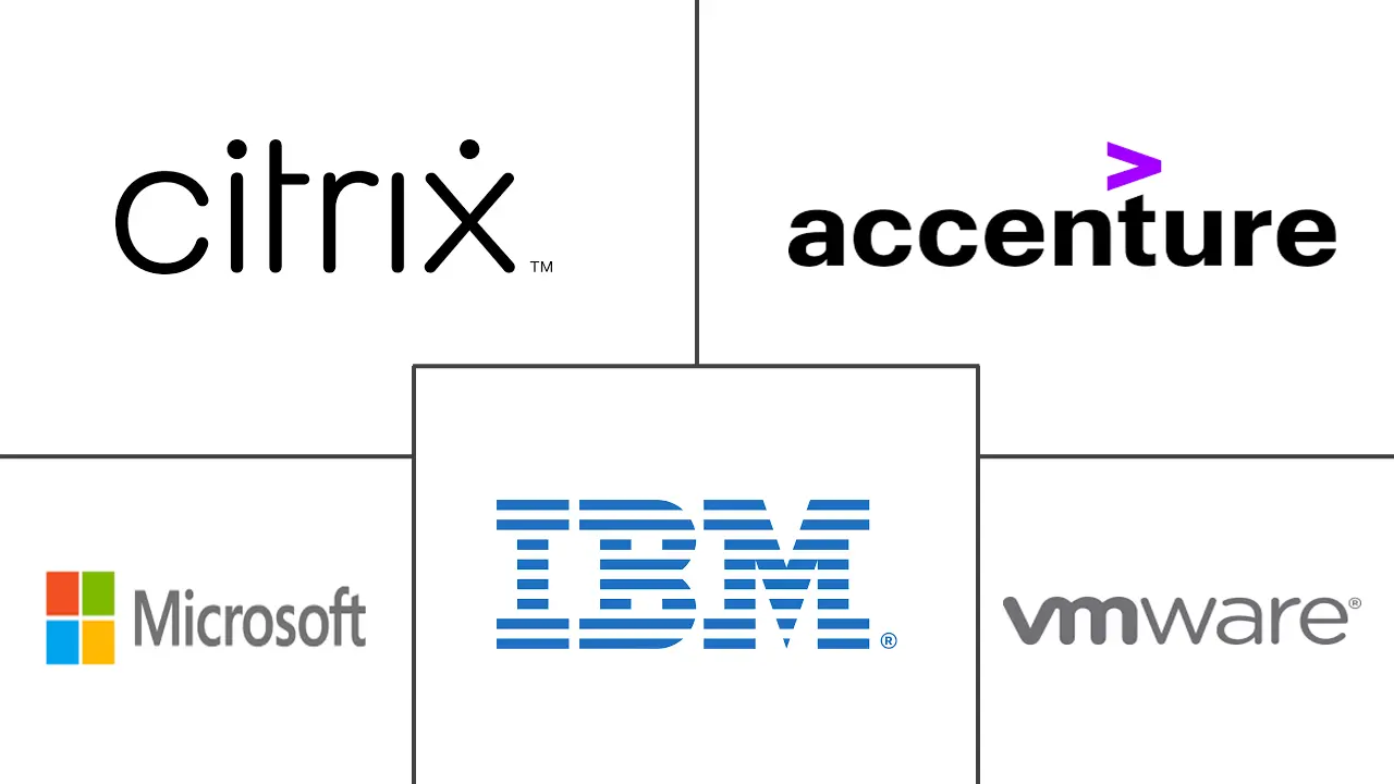 Major players in Enterprise Mobility Market In Banking Industry industry