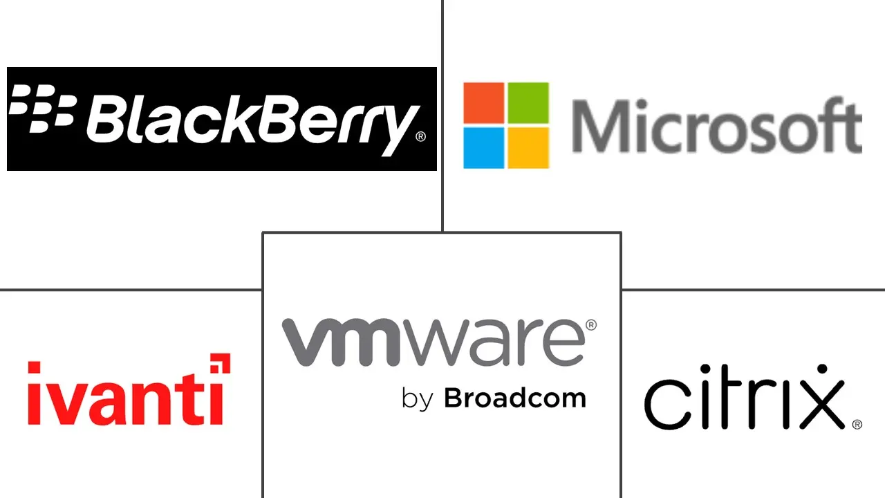 Major players in Enterprise Mobility Security industry