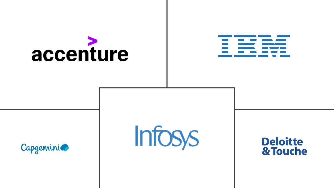 Major players in Enterprise Resource Planning Consulting industry