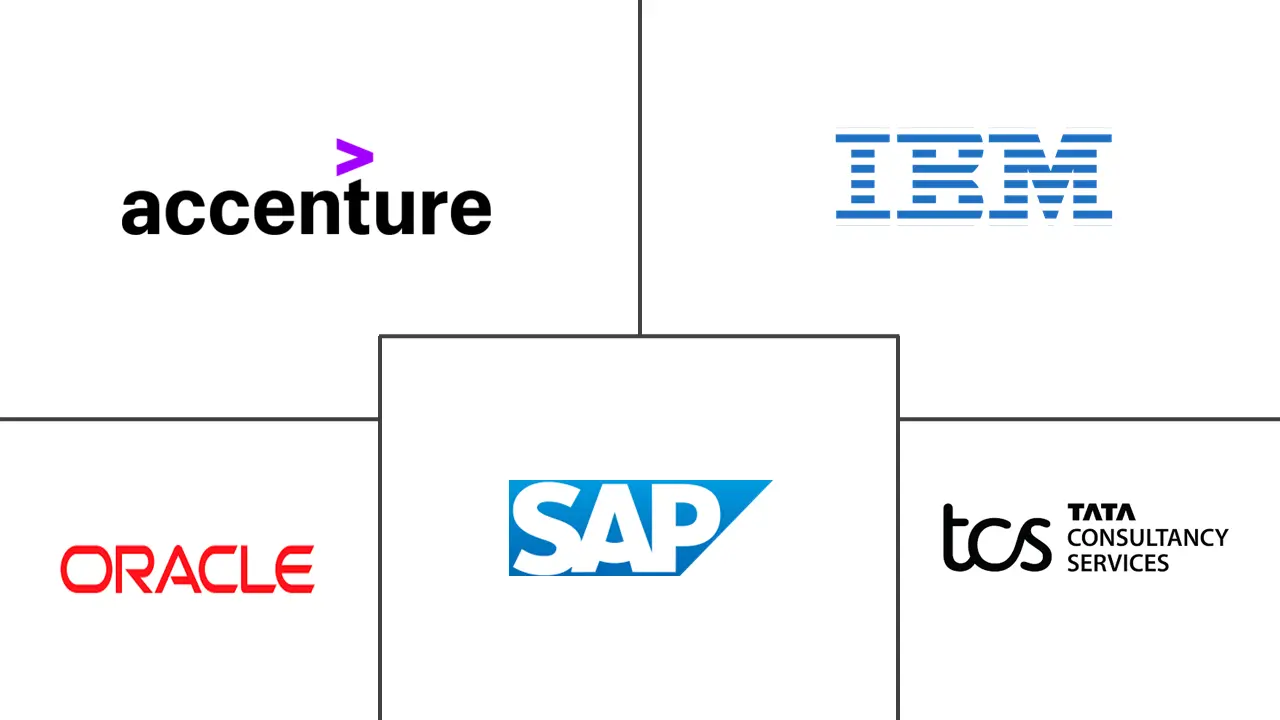 Major players in Enterprise Resource Planning Integration Services industry
