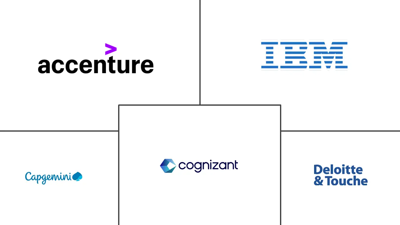 Major players in Enterprise Resource Planning Upgrade And Migration Services industry