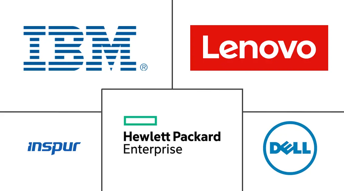 Hauptakteure in Enterprise-Server-Markt Branche