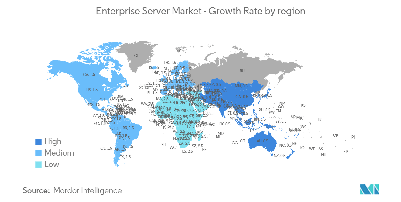Thị trường máy chủ doanh nghiệp - Tốc độ tăng trưởng theo khu vực