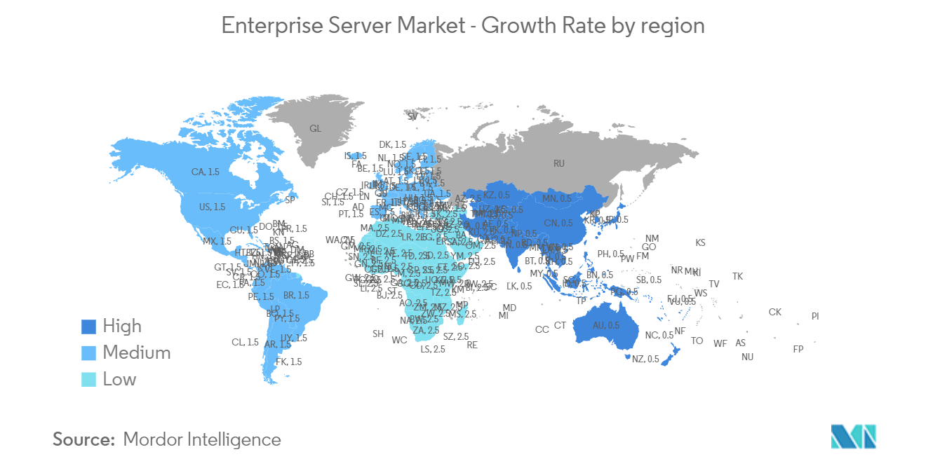 Marché des serveurs dentreprise – Taux de croissance par région