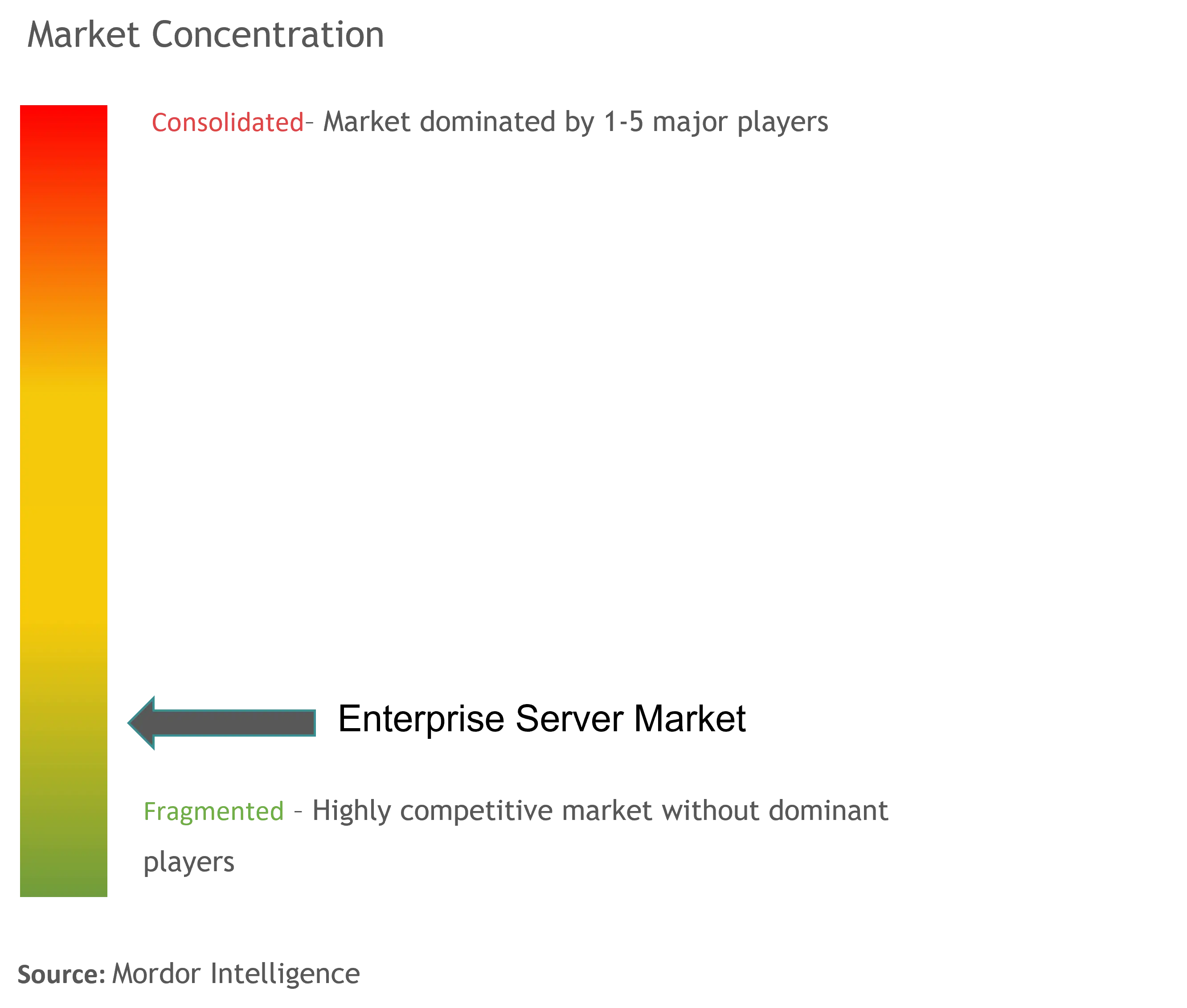 Enterprise Server Market - Market Concentration.png