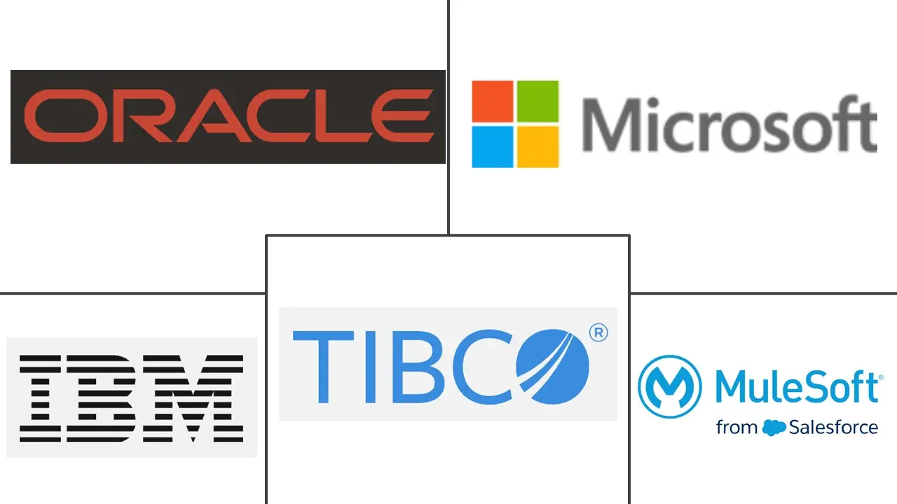 Major players in Enterprise Service Bus Software industry