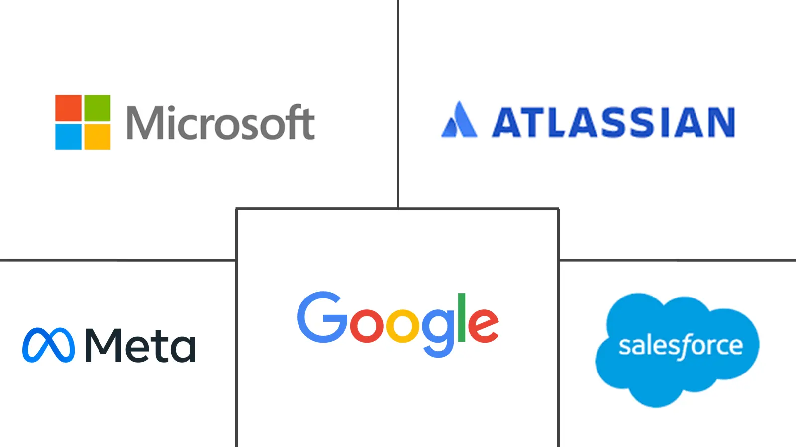 Major players in Enterprise Social Software industry