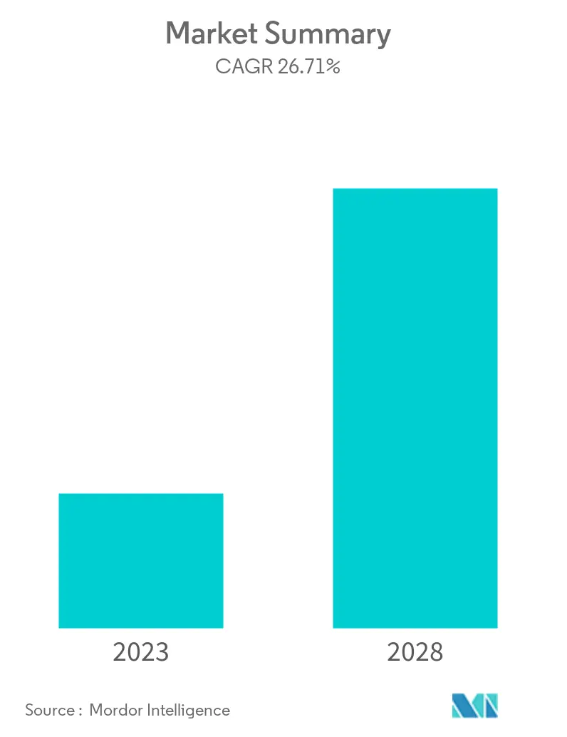 Enterprise WLAN Market Size