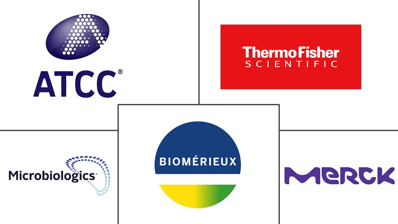 Major players in Enumerated Microbial Reference Materials Market industry