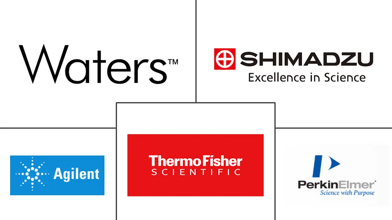 Major players in Environmental Testing Equipment industry